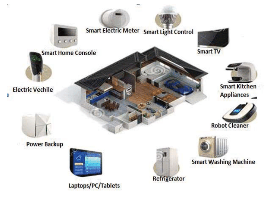 The Best Smart Home Devices in 2025: A Complete Guide